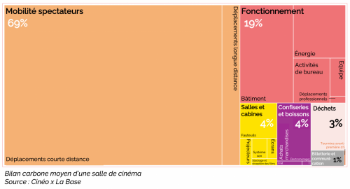 Bilan carbone moyen d'une salle de cinéma _ CINEO x La Base